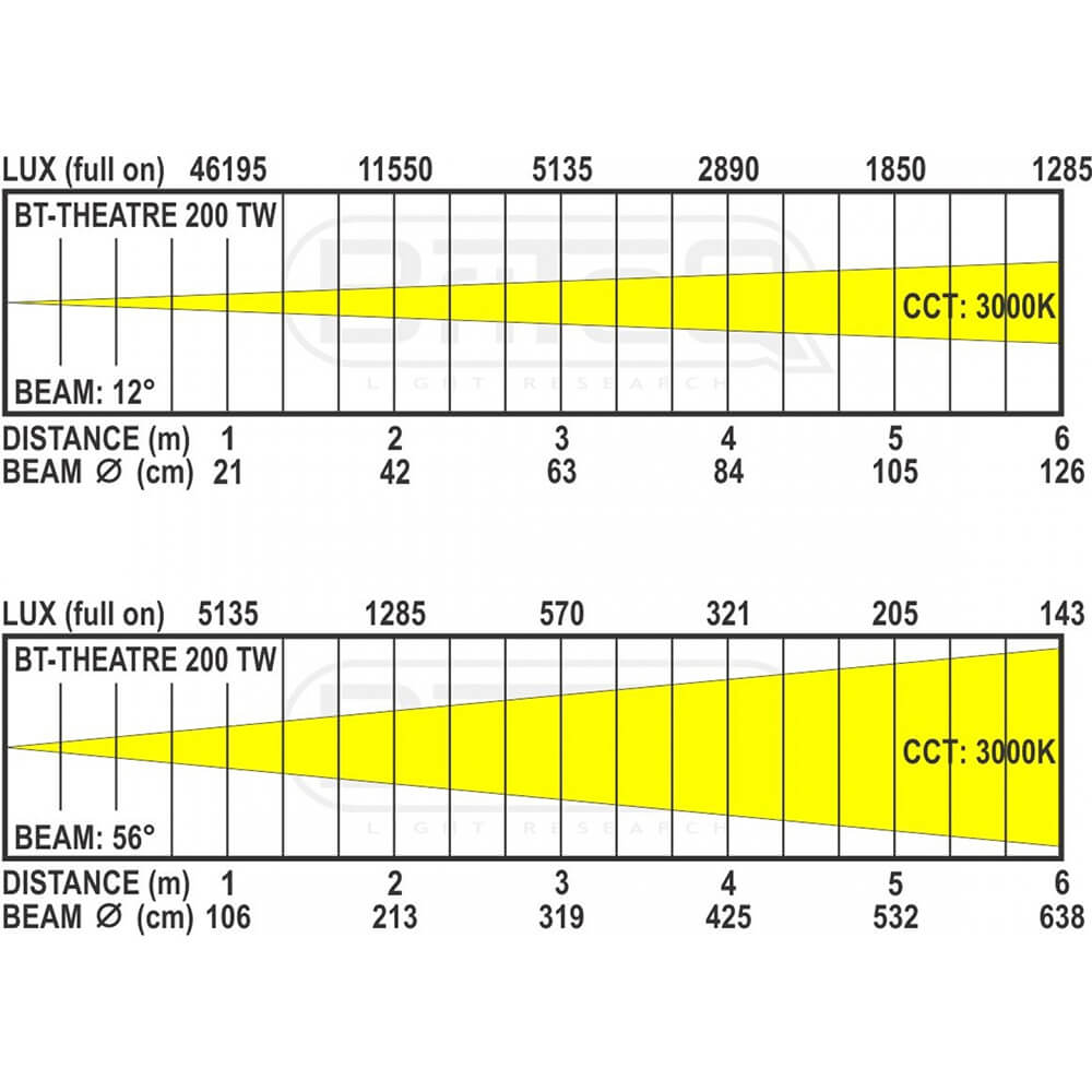 Location Briteq BT-Theatre 200TW